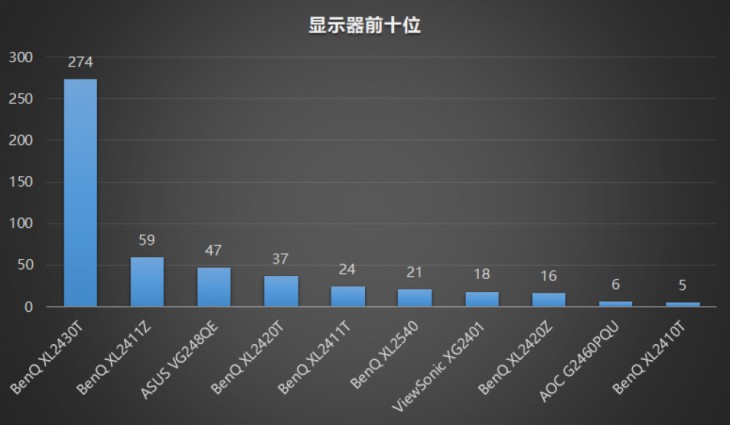 了！职业电竞选手外设超详细盘点PG电子游戏跟着职业选手买就对(图38)