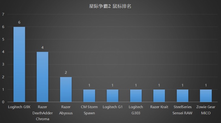 了！职业电竞选手外设超详细盘点PG电子游戏跟着职业选手买就对(图34)