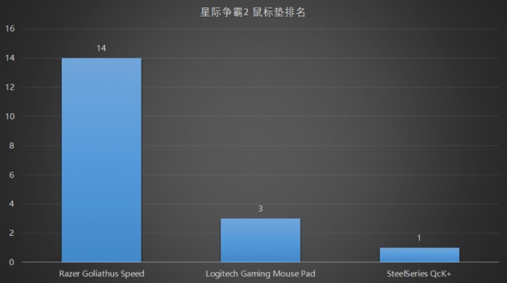 了！职业电竞选手外设超详细盘点PG电子游戏跟着职业选手买就对(图24)