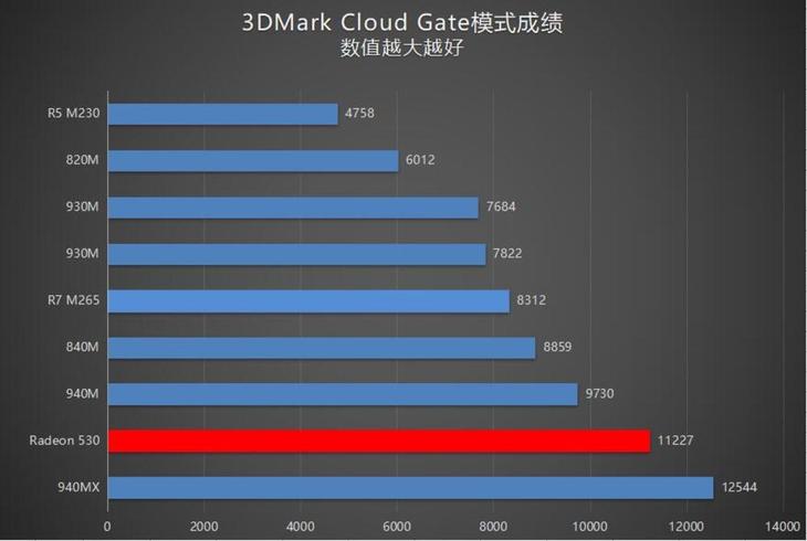 随身携带的影音娱乐工具!戴尔灵越15 5570大屏影音本评测