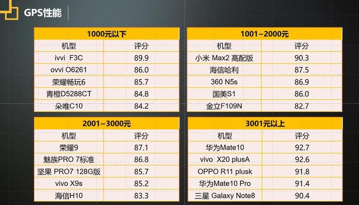 手机信号排名_手机信号图片(3)