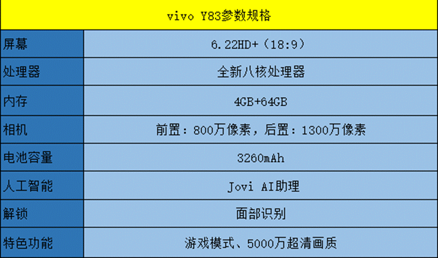 拍照游戏表现出色 高颜值全面屏vivo y83评测