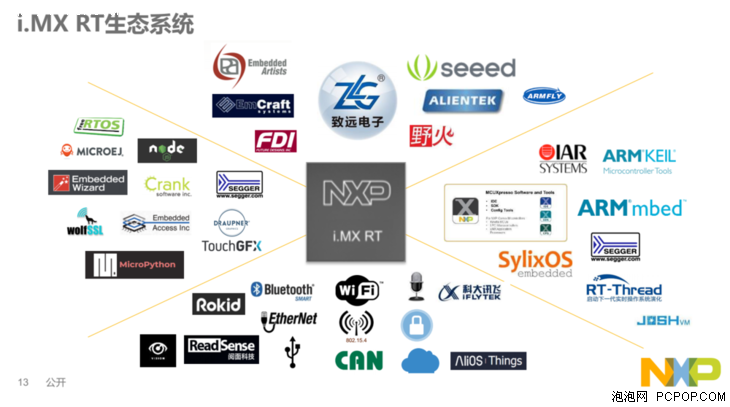 恩智浦面向中国市场推出多款全新跨界处理器