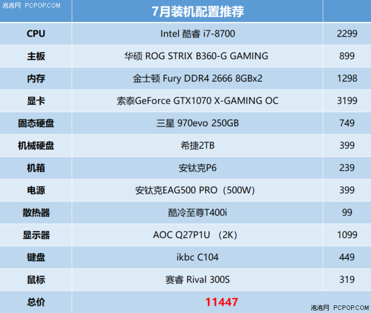 我的电脑配置是i7 4900 gtx1060 6g显卡 16g内存