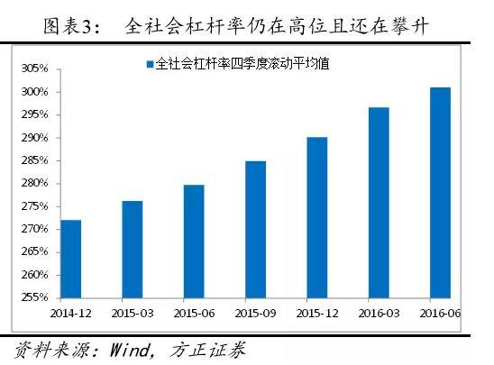 中国GDP房地产和基建在哪吗_88万亿GDP之楼市大猜想(2)