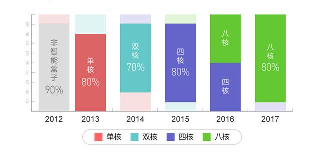 电视盒子什么原理_盒子简笔画