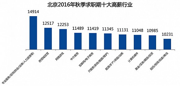 国人均收入水平_北京市收入水平(3)