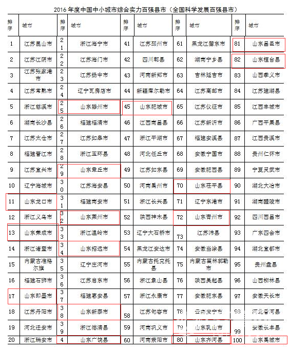 西昌市排名_西昌市地图