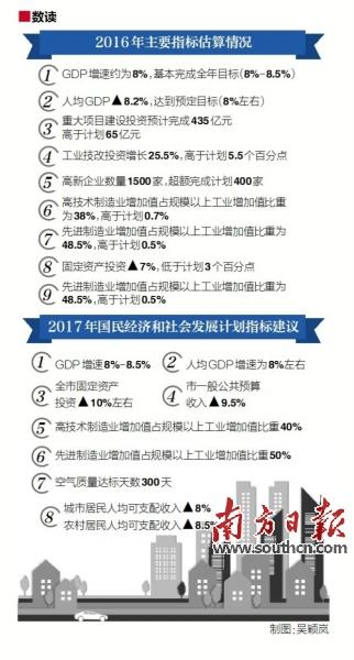 gdp增速_2017年东莞市gdp