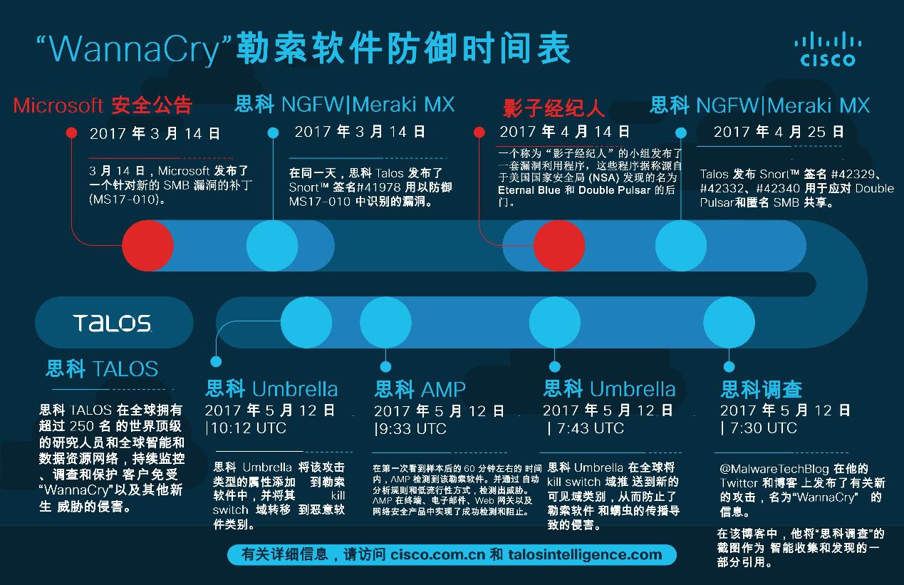 人口预测软件_中国人口预测(3)