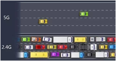 路由器的2.4G和5G Wi-Fi 如何选择?现在流行