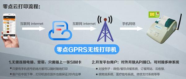 你应该知道的云打印--零点云打印_资讯动态-泡