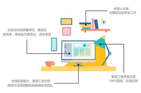 革命性互联网软件服务供应商联创工场的十大优