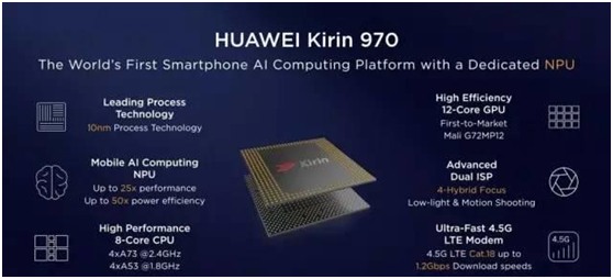 麒麟970只是个开始,它打开的智慧手机大门才是