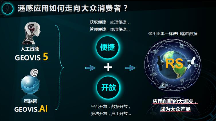 未来已来, 航天星图GEOVIS 5引领高分对地观测进入全面人工智能时代