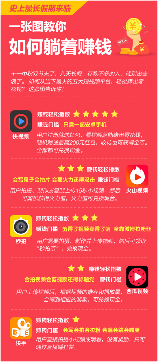 国庆八天如何躺赚零花钱 快视频最土豪快手最