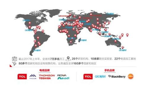 tcl集团gdp分析_TCL集团2017年报分析：华星光电收入304.8亿元