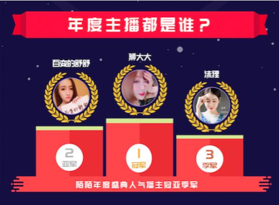 收入证明_2017北京月均收入(3)