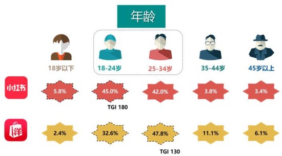 低收入家庭标准_高学历低收入职业(2)