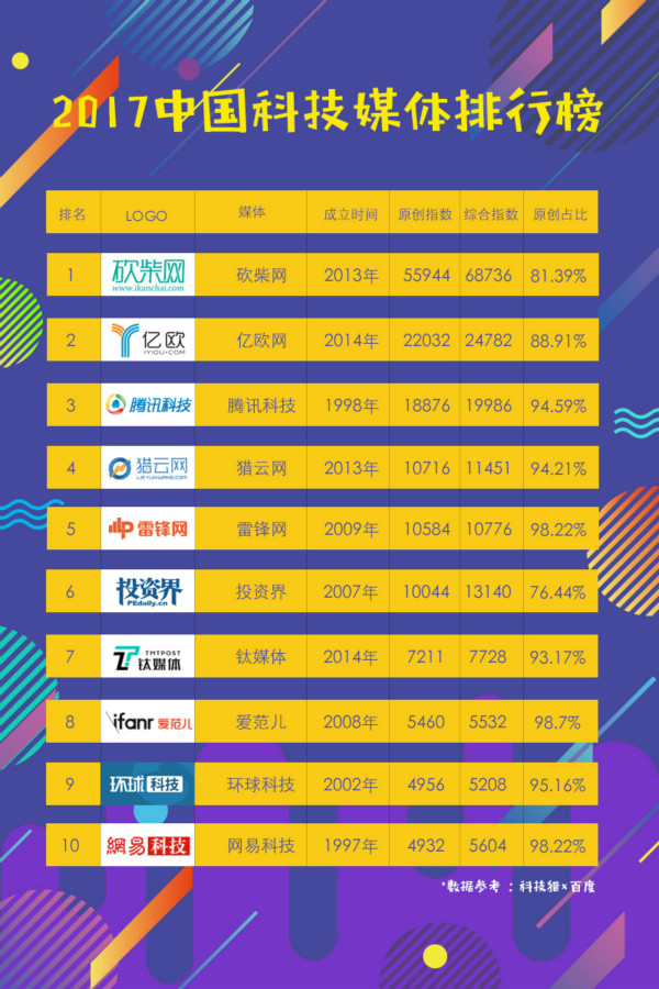 科技媒体排名_科技感图片