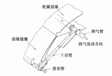 波音737的防冰装置示意(图片来源:参考文献[4])