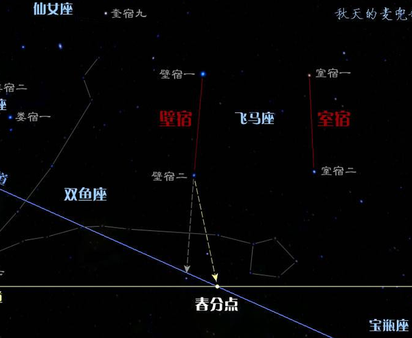 壁宿示意图(来源于网络)