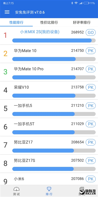 小米MIX 2S跑分揭秘，安兔兔性能测试报告