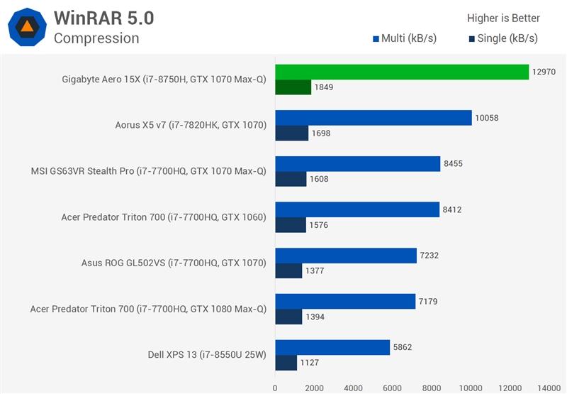 intel六核心神u i7-8750h评测:昨日笔记本全部弱爆