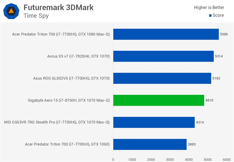 intel六核心神u i7-8750h评测:昨日笔记本全部弱爆