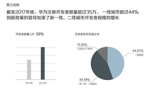 探索更美好的数字生活 2017华为终端云服务白