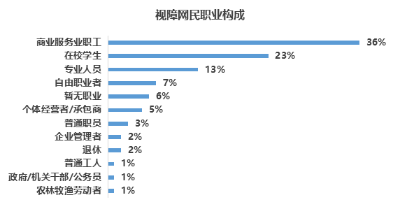 亟待怎么读