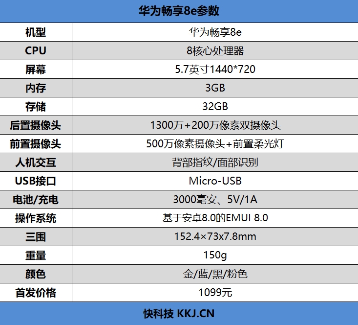 华为畅享8e评测:人脸解锁 柔光自拍