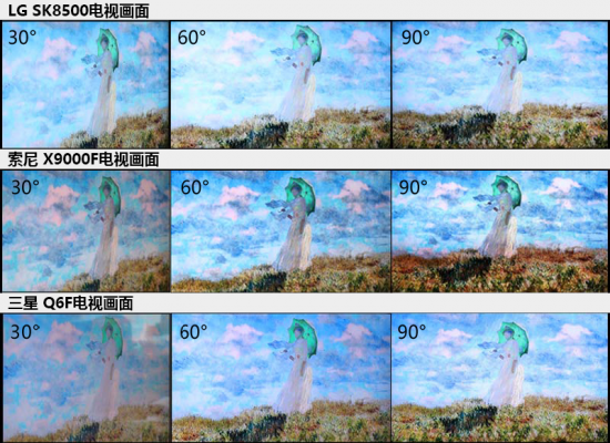 纯色硬屏VS量子点谁是液晶最强?LG索尼三星