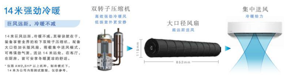 松下空调助力520_许最爱的人一生健康陪伴