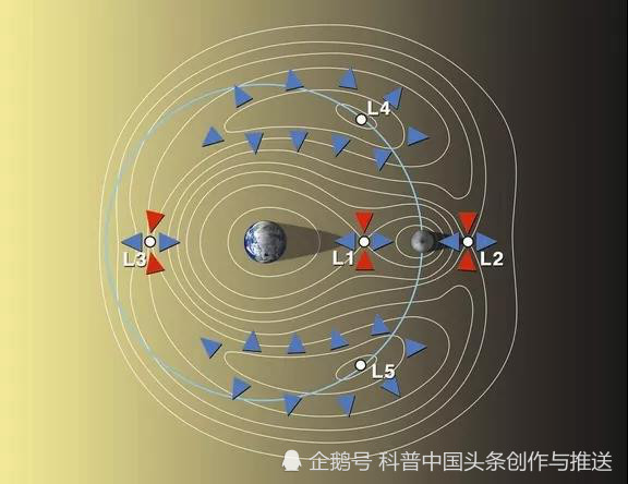 地月系统的拉格朗日点是地月引力的平衡点