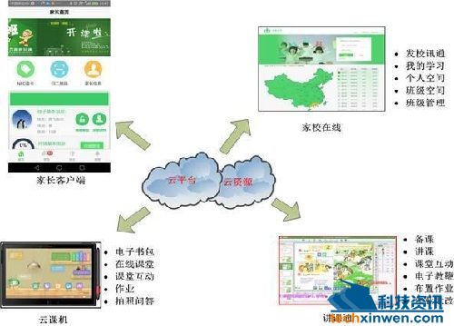 启檬教育诚邀教育同道人,专注云平台智慧课堂教育平原烽火百度影音