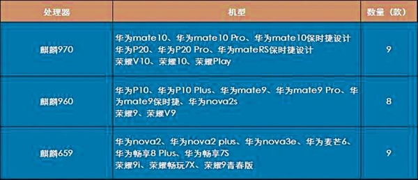华为宣布GPU Turbo升级时间表:Mate 10本月抢