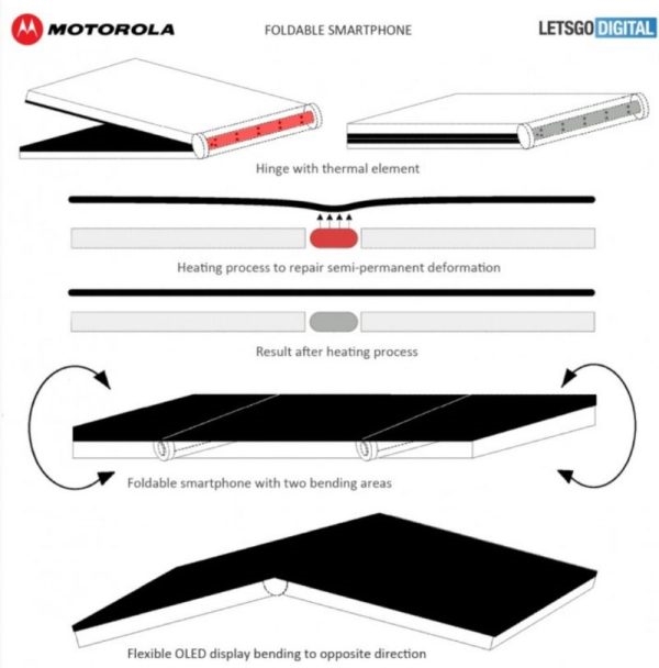 摩托折叠屏专利曝光:可加热修复屏幕折痕