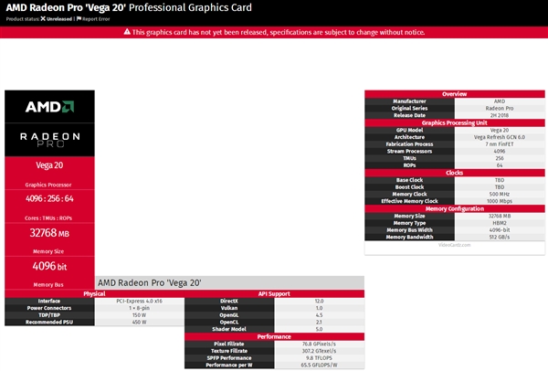 amd首款7nm vega 20显卡现身 不给游戏玩家