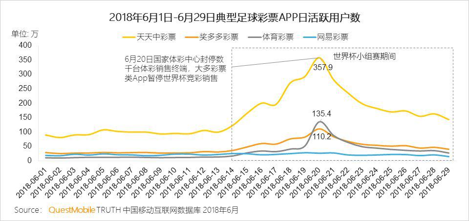 QuestMobile世界杯小组赛数据洞察报告