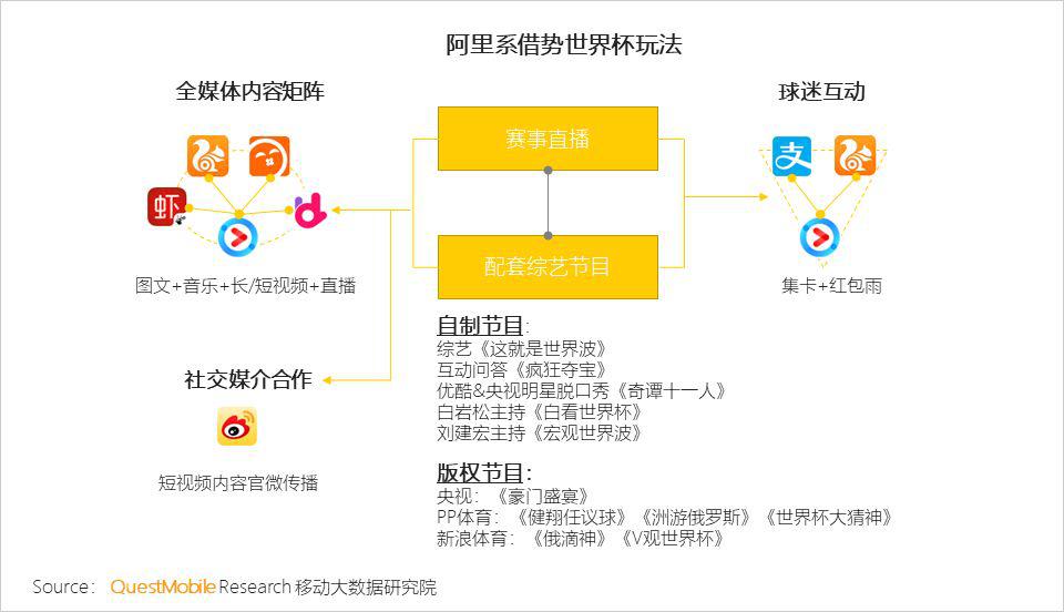 QuestMobile世界杯小组赛数据洞察报告