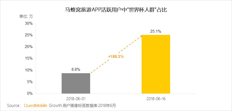 QuestMobile世界杯小组赛数据洞察报告