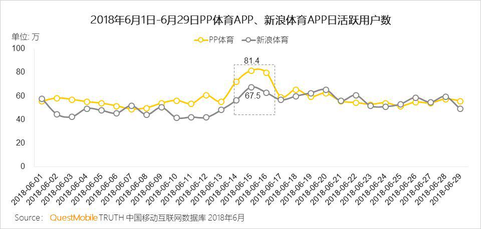 QuestMobile世界杯小组赛数据洞察报告