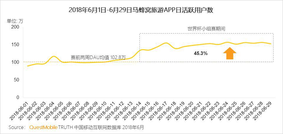 QuestMobile世界杯小组赛数据洞察报告