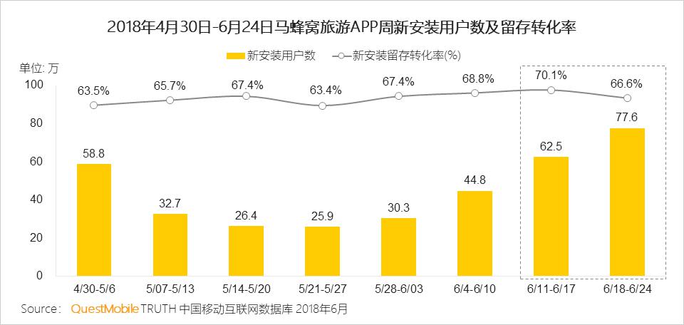 QuestMobile世界杯小组赛数据洞察报告