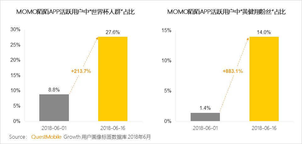 QuestMobile世界杯小组赛数据洞察报告