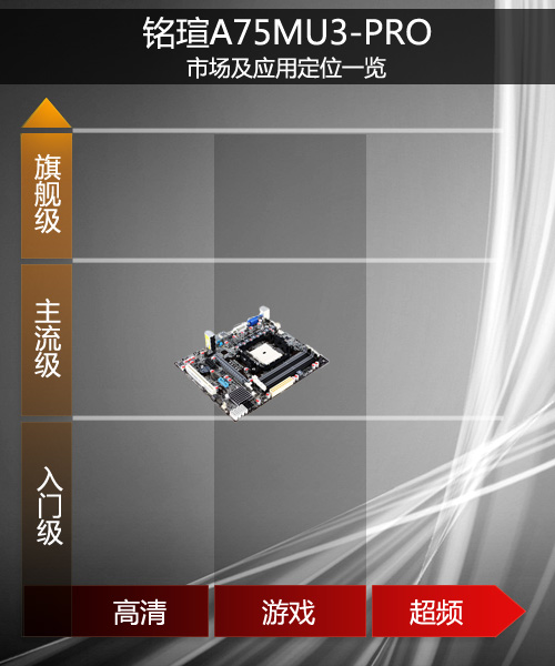 性价比之典范 铭瑄A75精美图赏 评测