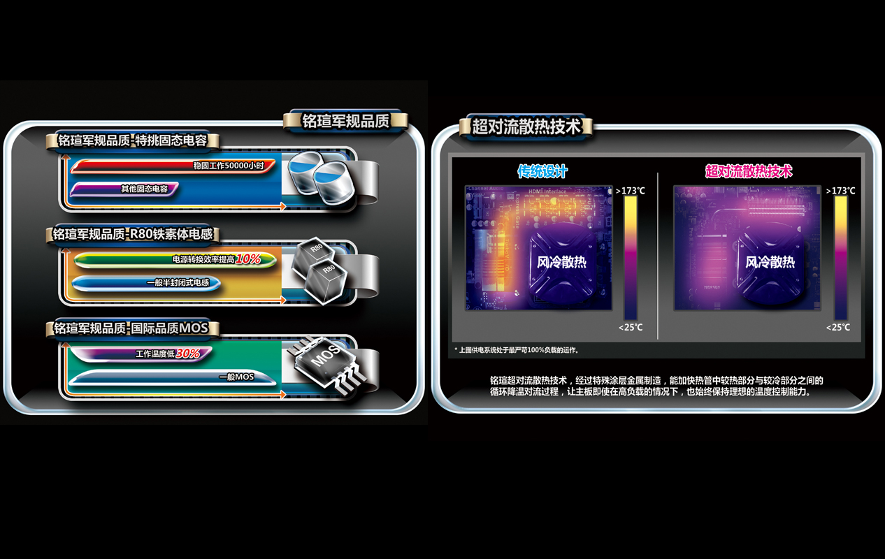 铭瑄A75MU3-PRO特色技术一览。