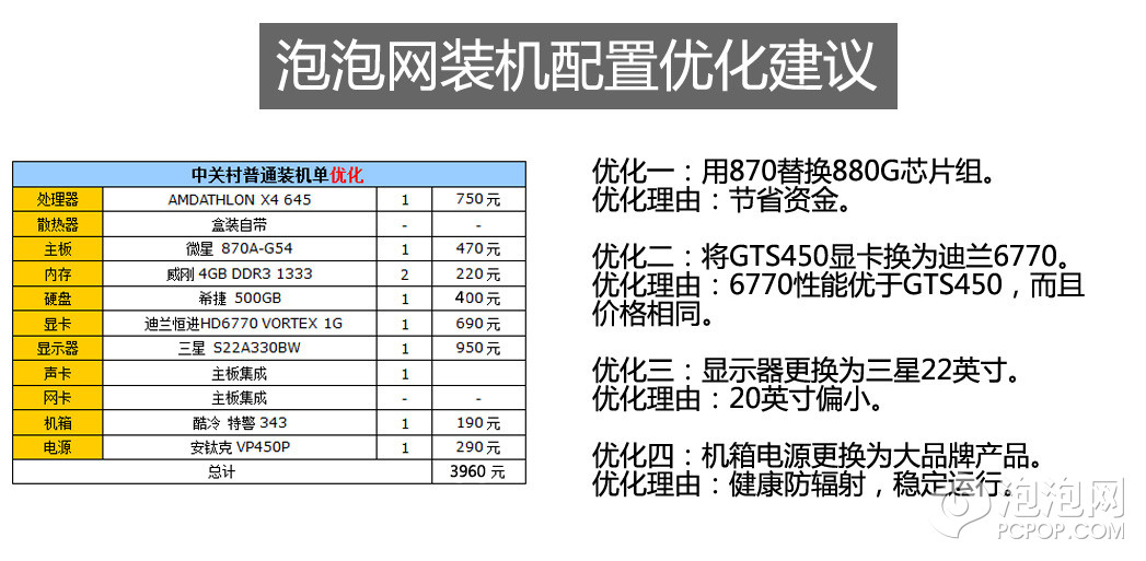 回到办公室，小编对这个配置单进行了改进。