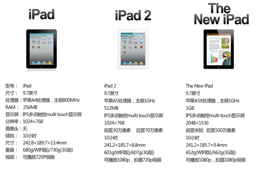 苹果公司于芳草地艺术中心发布了新一代ipad产品
